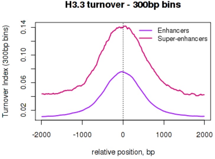 Figure 3—figure supplement 1.