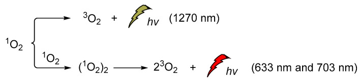 Scheme 16