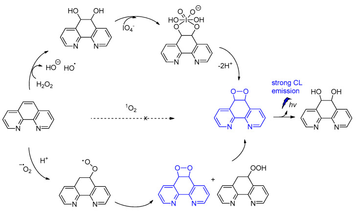 Scheme 8