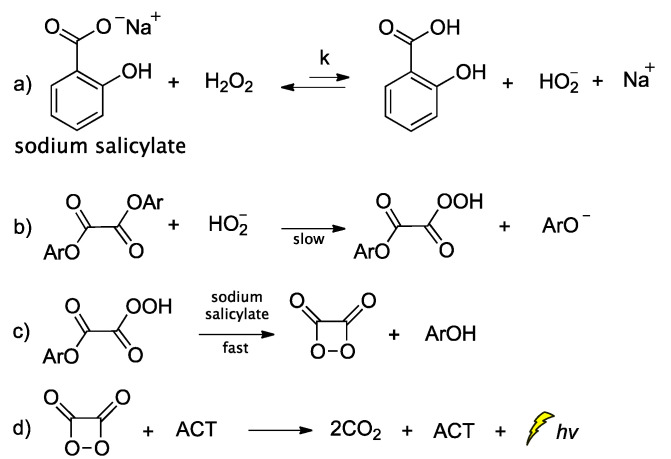 Scheme 6