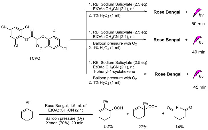 Scheme 17