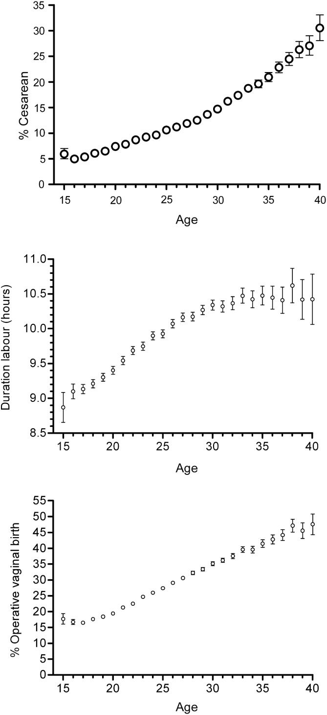 Figure 5