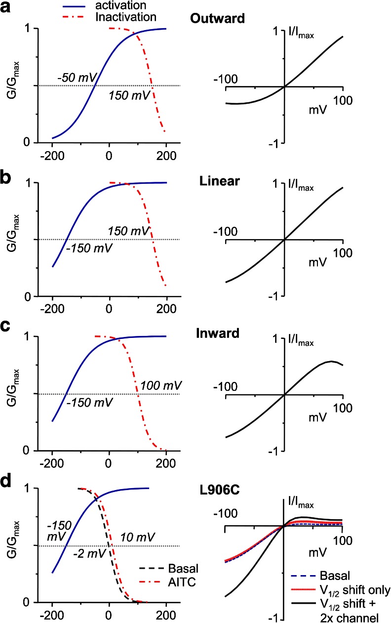 Fig. 10