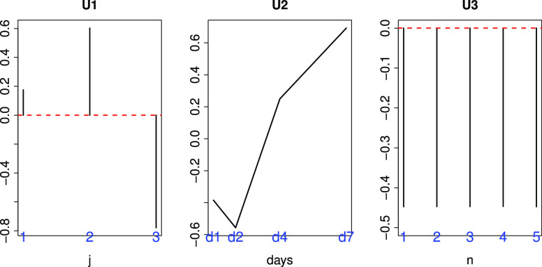 Fig. 6.