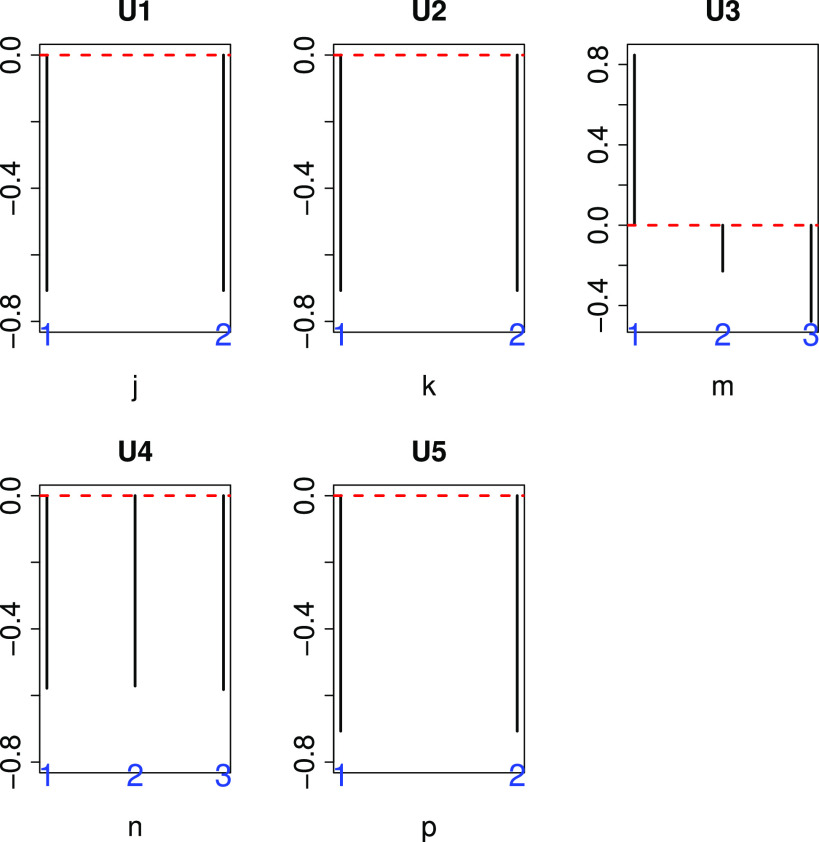 Fig. 3.