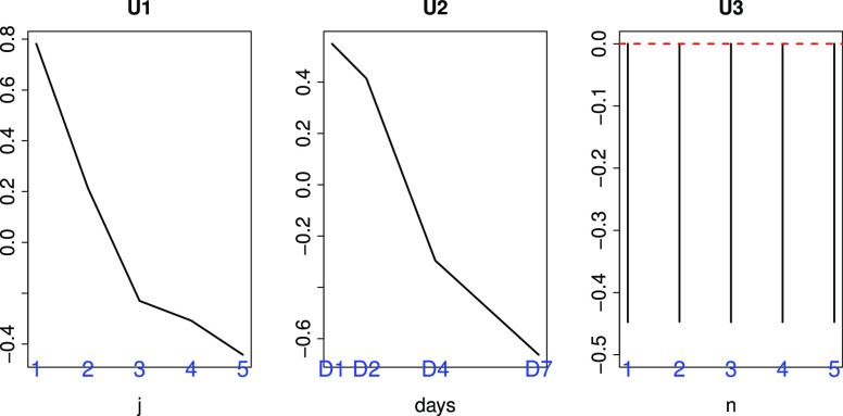 Fig. 5.