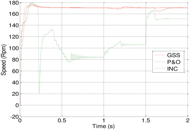 Fig 13