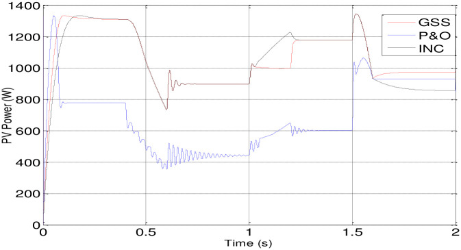 Fig 14