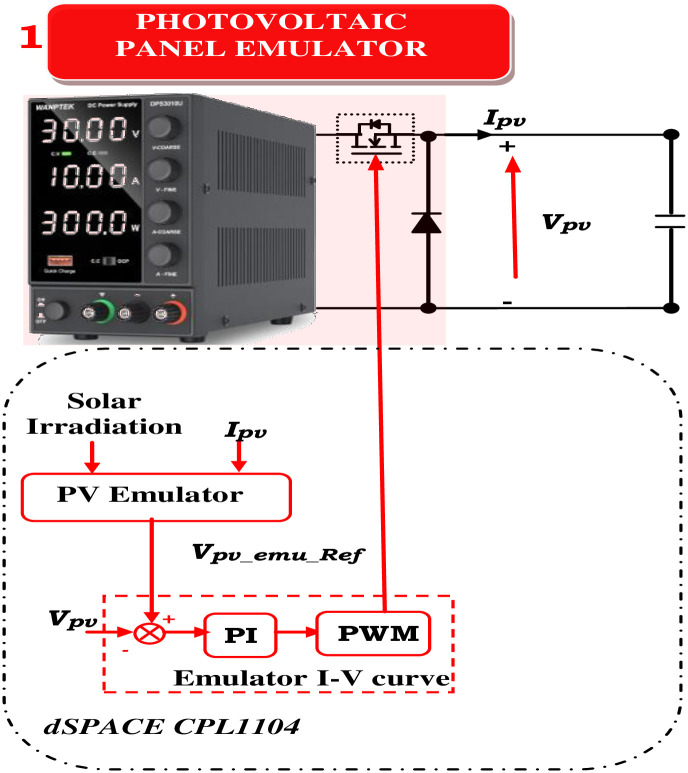 Fig 4