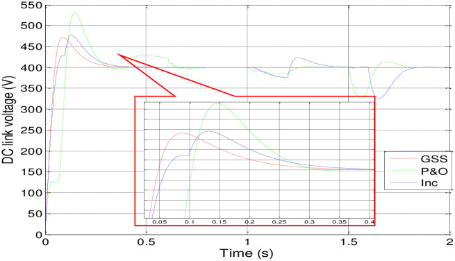 Fig 12