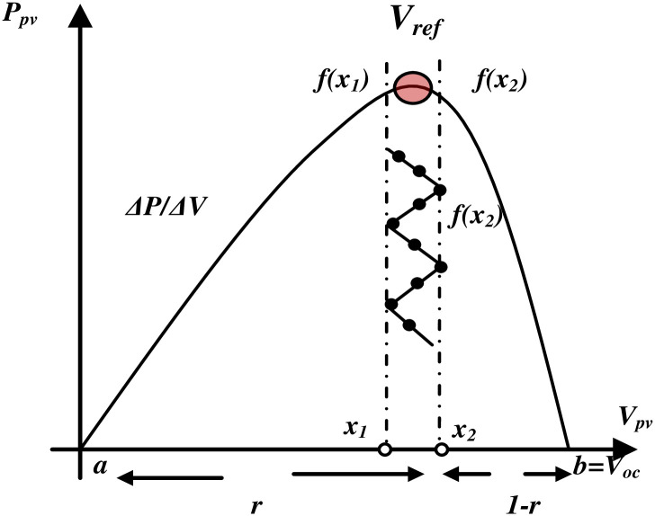 Fig 5