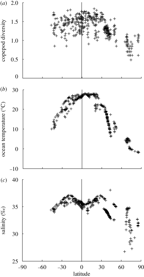 Figure 2.