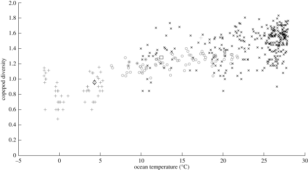 Figure 3.