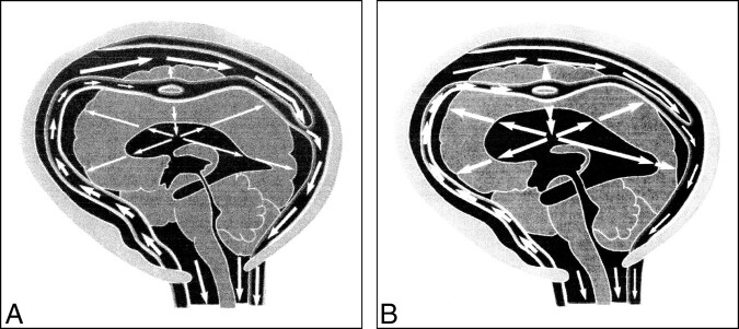 fig 6.