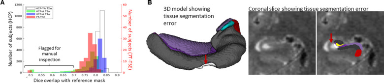 Figure 7.