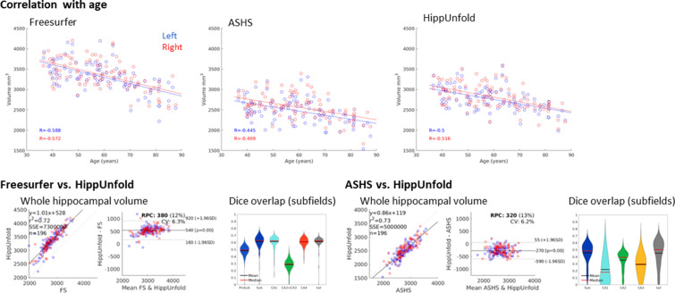 Figure 3—figure supplement 1.