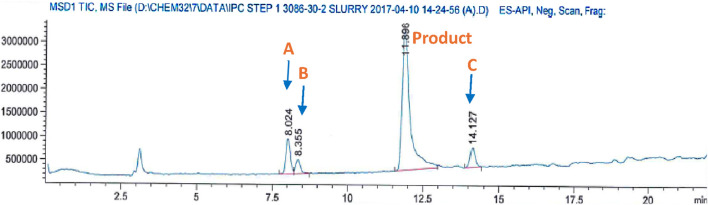 FIGURE 3