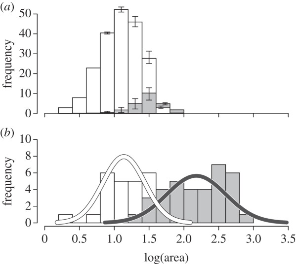 Figure 2.