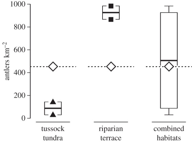 Figure 4.