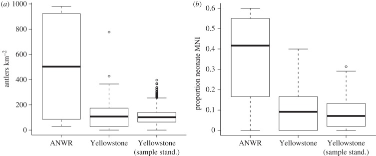 Figure 3.