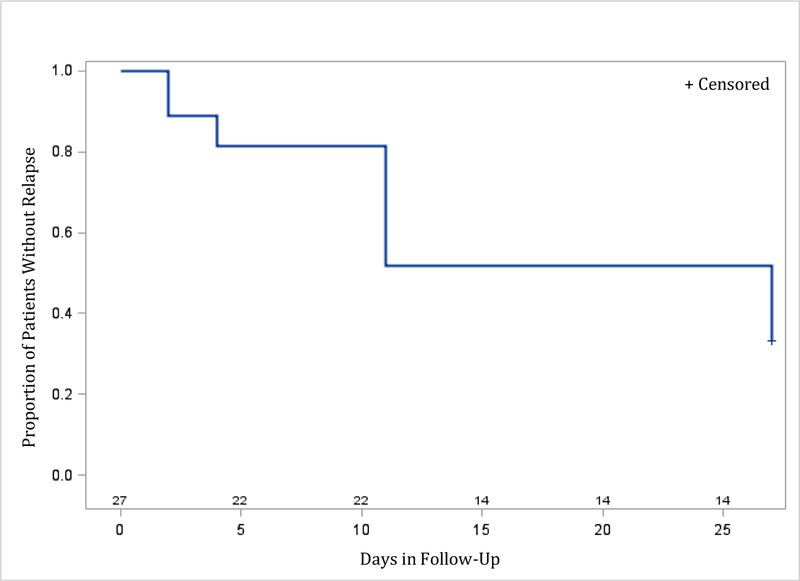 Figure 4: