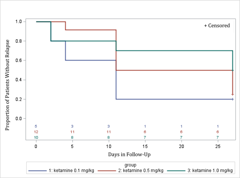 Figure 5: