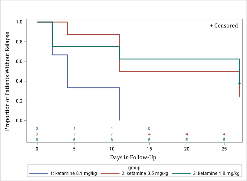 Figure 3: