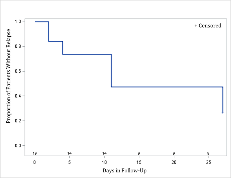 Figure 2: