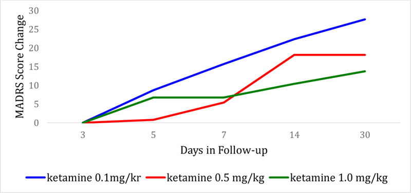 Figure 6: