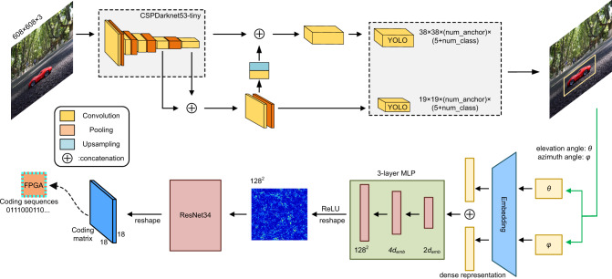 Fig. 4