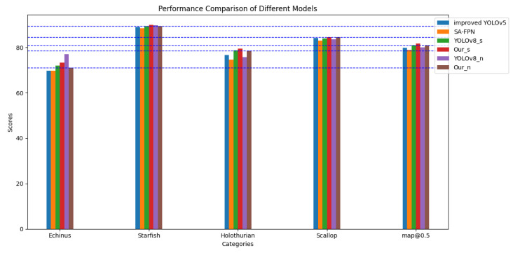 Figure 14