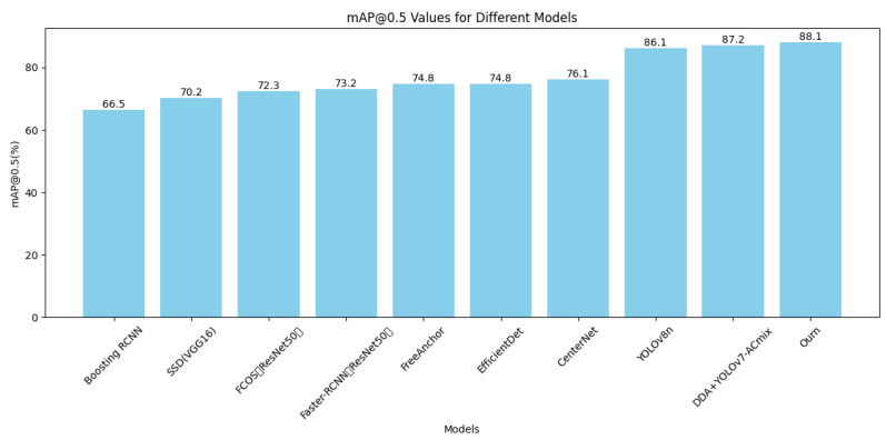 Figure 11