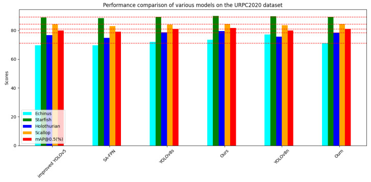 Figure 13