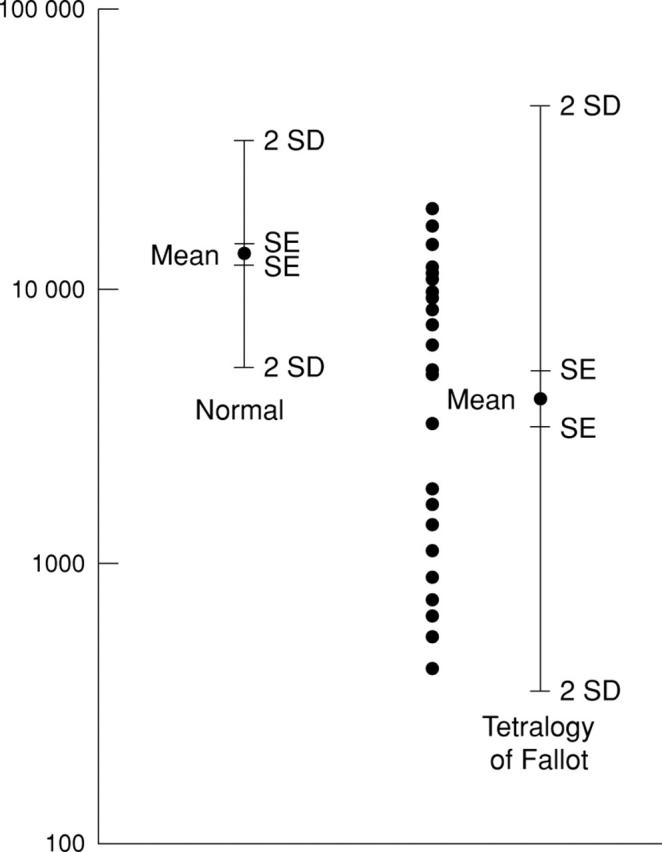 Figure 1  