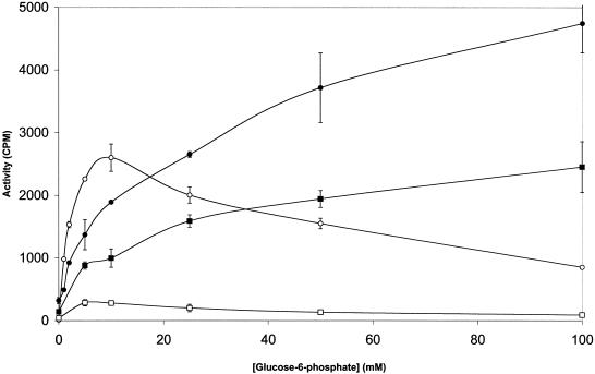 FIG. 7.