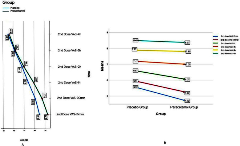 Fig.3