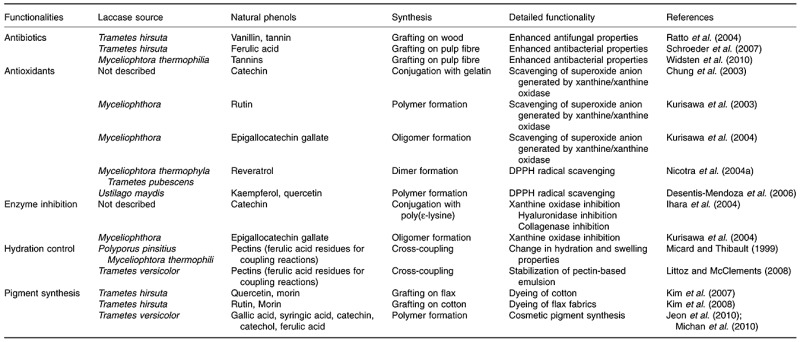 graphic file with name mbt0005-0318-t2.jpg