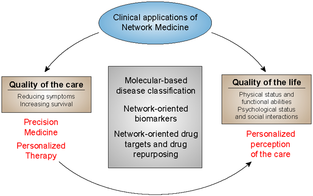 Figure 6: