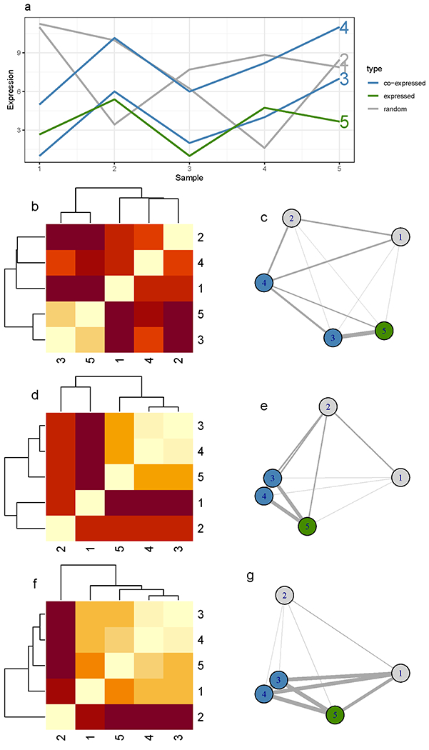 Figure 2: