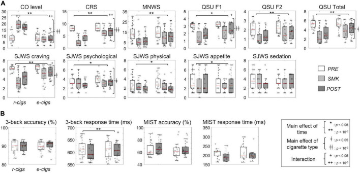 Electronic Cigarette Vaping Did Not Enhance the Neural Process of ...