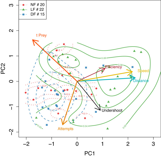 Figure 7—figure supplement 5.