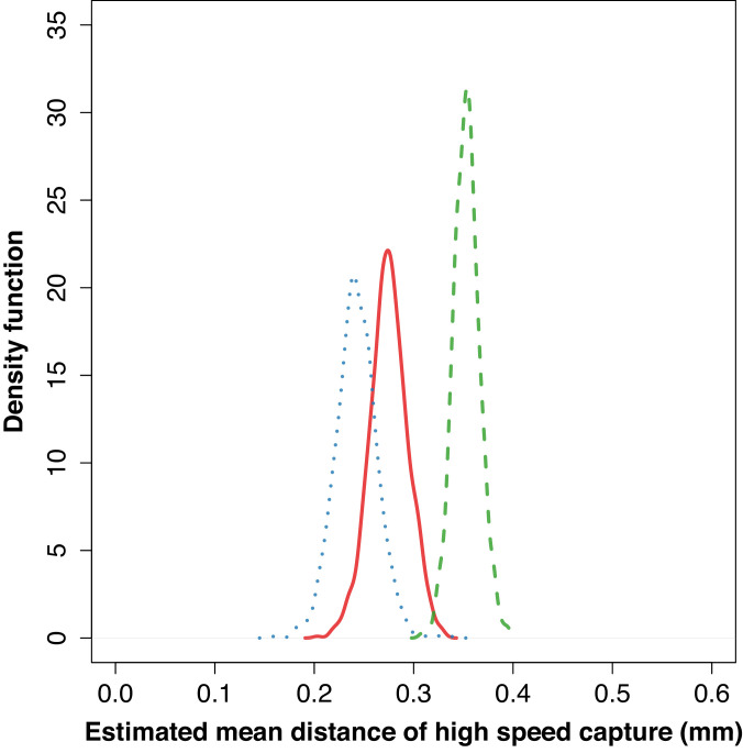 Figure 4—figure supplement 1.