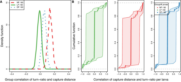 Figure 7—figure supplement 3.