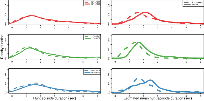 Figure 2—figure supplement 1.