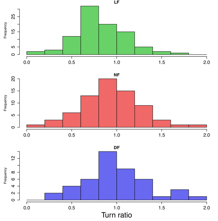 Figure 5—figure supplement 2.