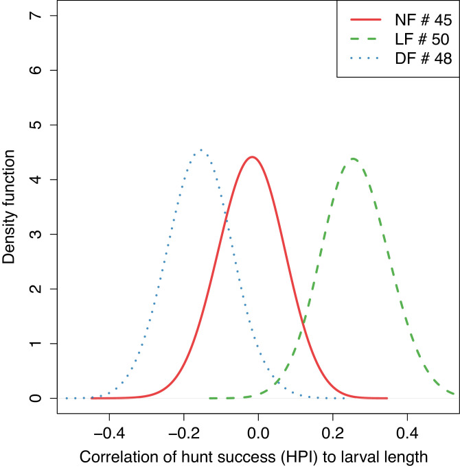 Figure 3—figure supplement 1.