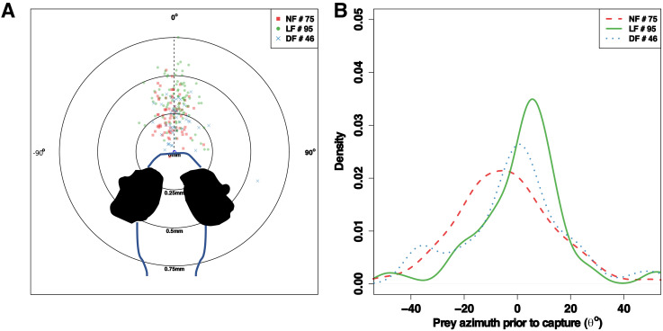 Figure 6—figure supplement 1.