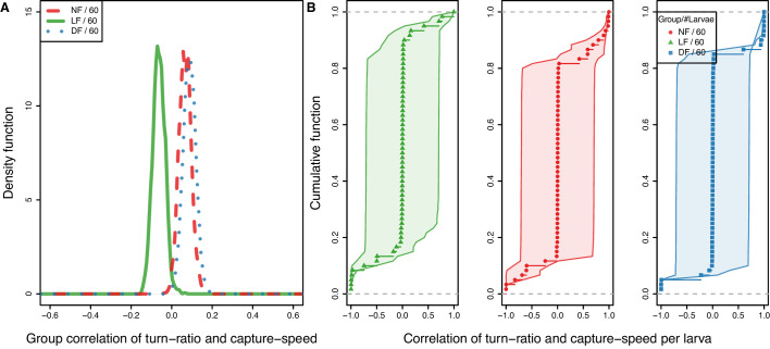 Figure 7—figure supplement 2.