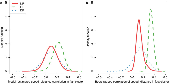 Figure 4—figure supplement 2.