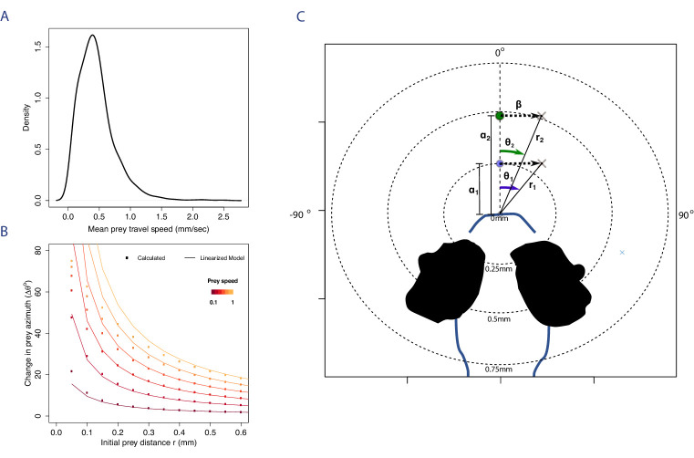 Appendix 5—figure 1.